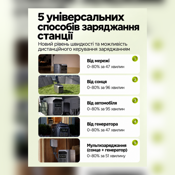 Зарядная станция EcoFlow DELTA 3 Max 2048 Вт&middot;ч 2400 Вт LiFePO4 с функцией ИБП 74157 фото