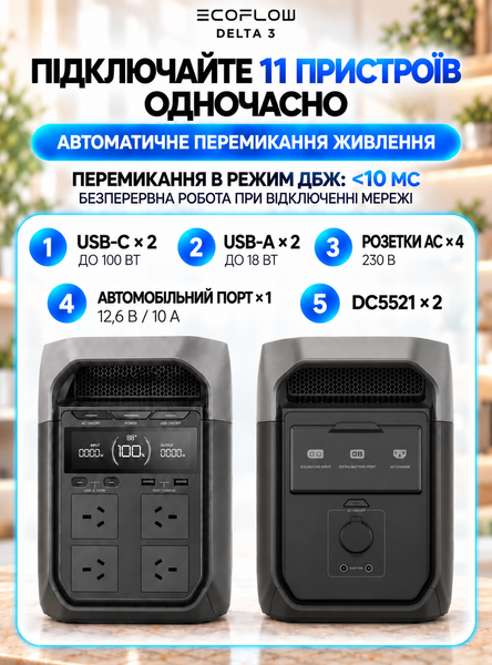 Зарядная станция EcoFlow DELTA 3 Plus 1024 Вт&middot;ч 1800 Вт LiFePO4 с функцией ИБП 74156 фото
