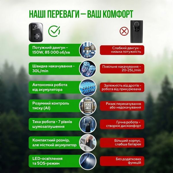 Портативний компресор OnePro для шин авто мото вело мячів з LED дисплеєм ліхтар 73556 фото