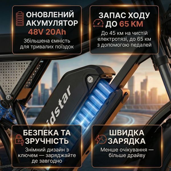 Електровелосипед Q20 електрофетбайк 1000W 20Ah з потужною батареєю 20&times;4.0 73949 фото